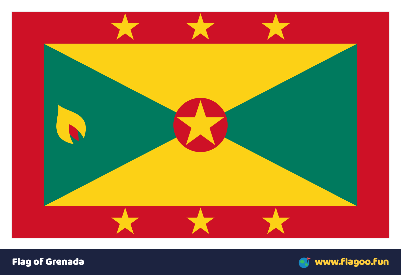Flag of Grenada