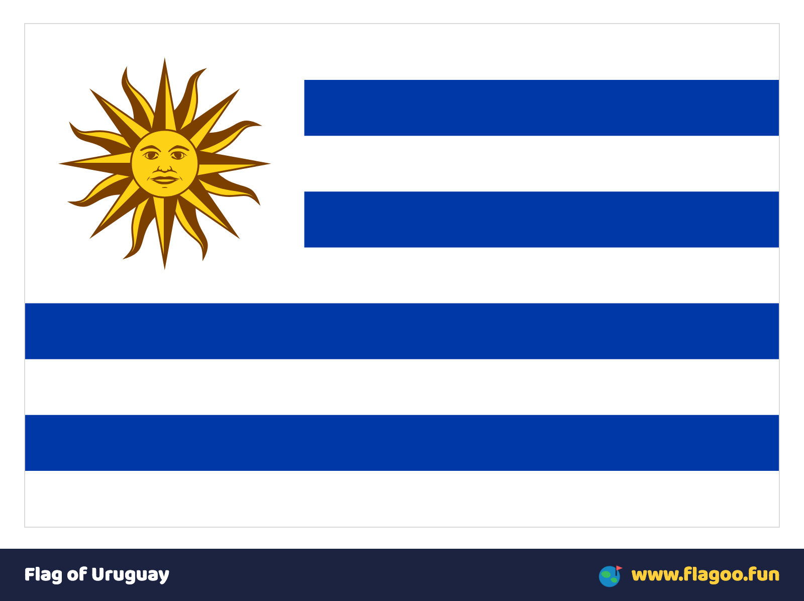 Flag of Uruguay